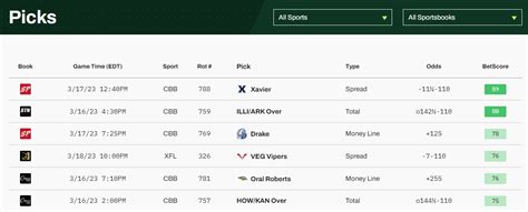 dratings predictions|dt stock rating & prediction.